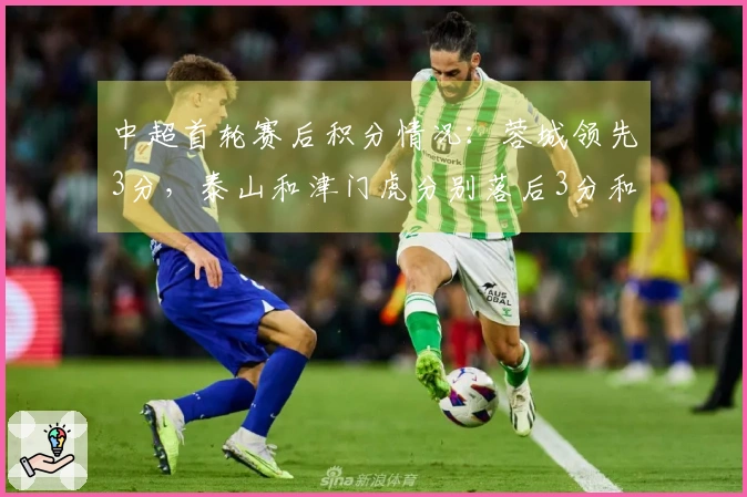 中超首轮赛后积分情况：蓉城领先3分，泰山和津门虎分别落后3分和9分